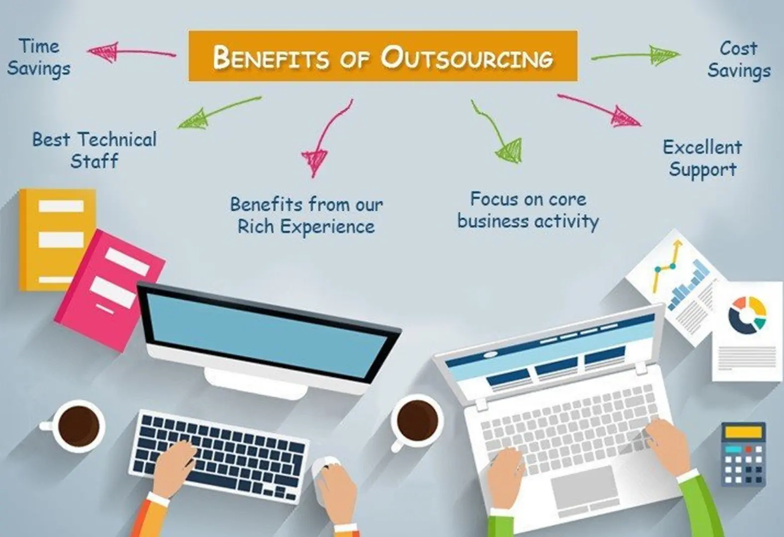 Advantages and Disadvantages of IT Outsourcing Every Business Should Know 2 Advantages of IT Outsourcing
