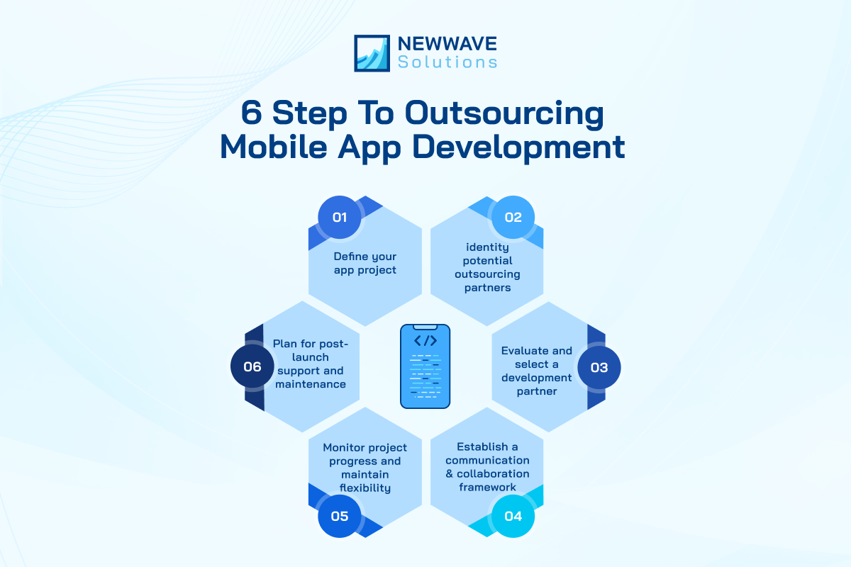 app-development-outsourcing-3