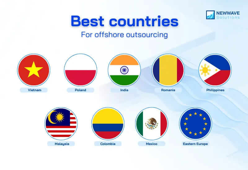 Best countries for offshore outsourcing
