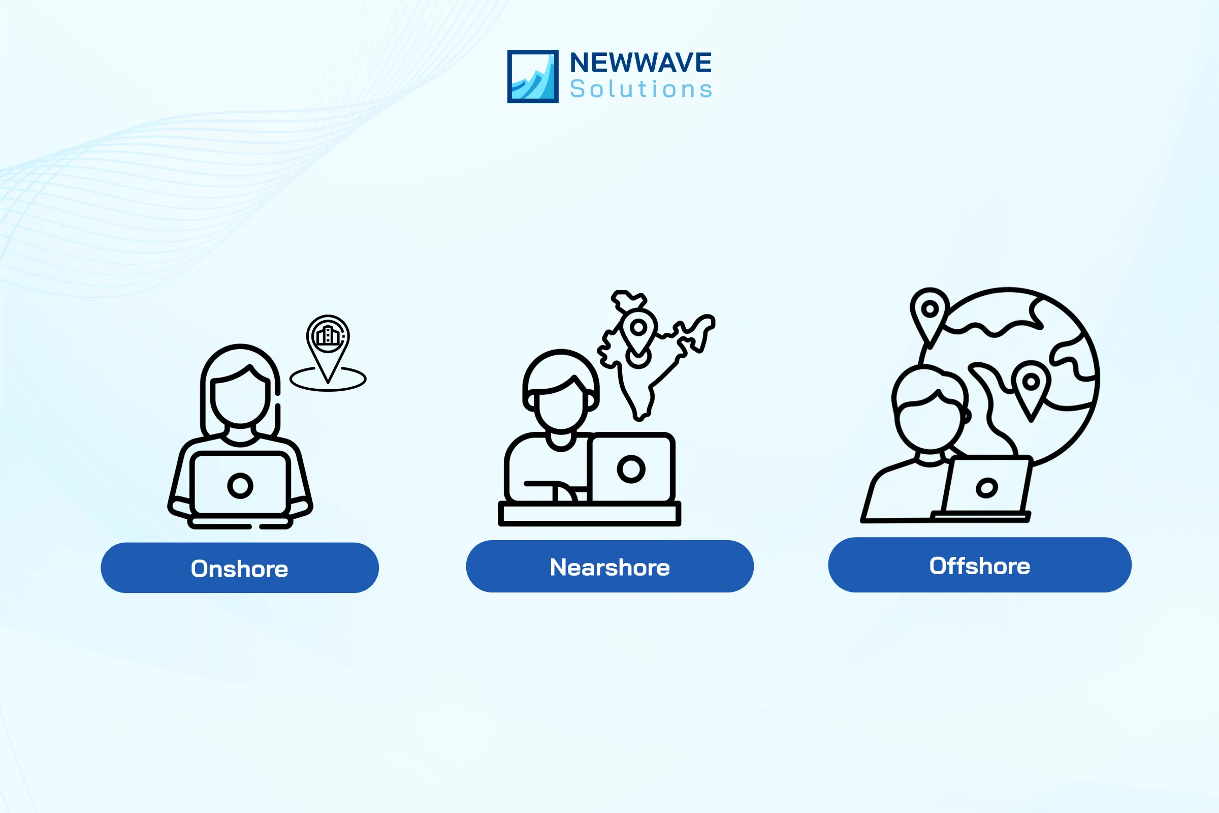 Types of IT Outsourcing: Onshore, Offshore, Nearshore 6 Explore three key IT outsourcing types and their unique benefits