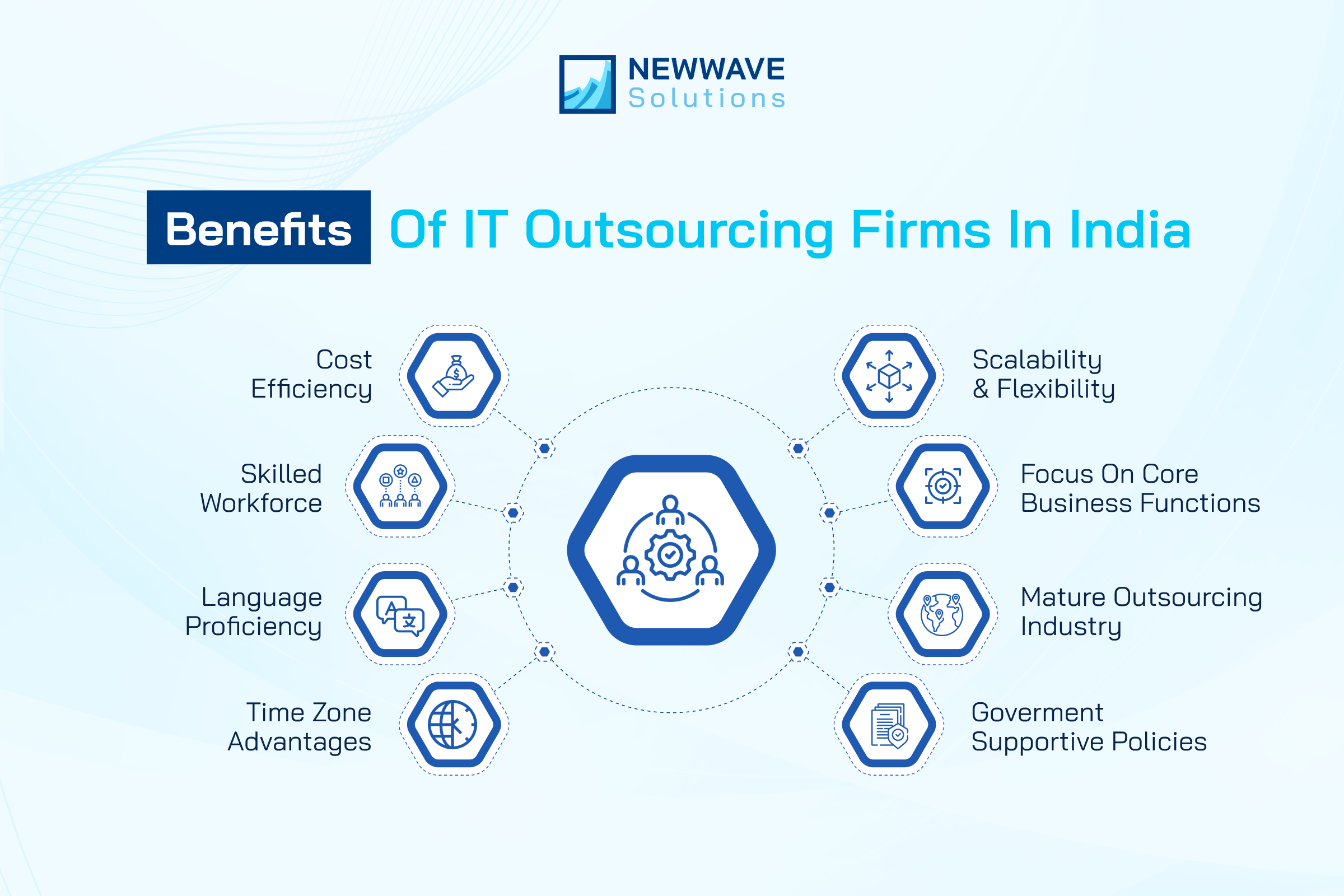 it outsourcing companies in india