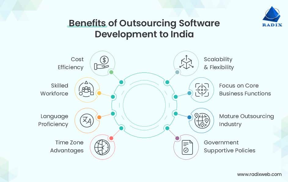 it-outsourcing-companies-in-india