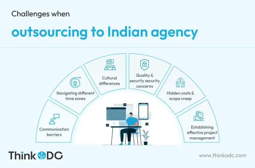 it-outsourcing-companies-in-india