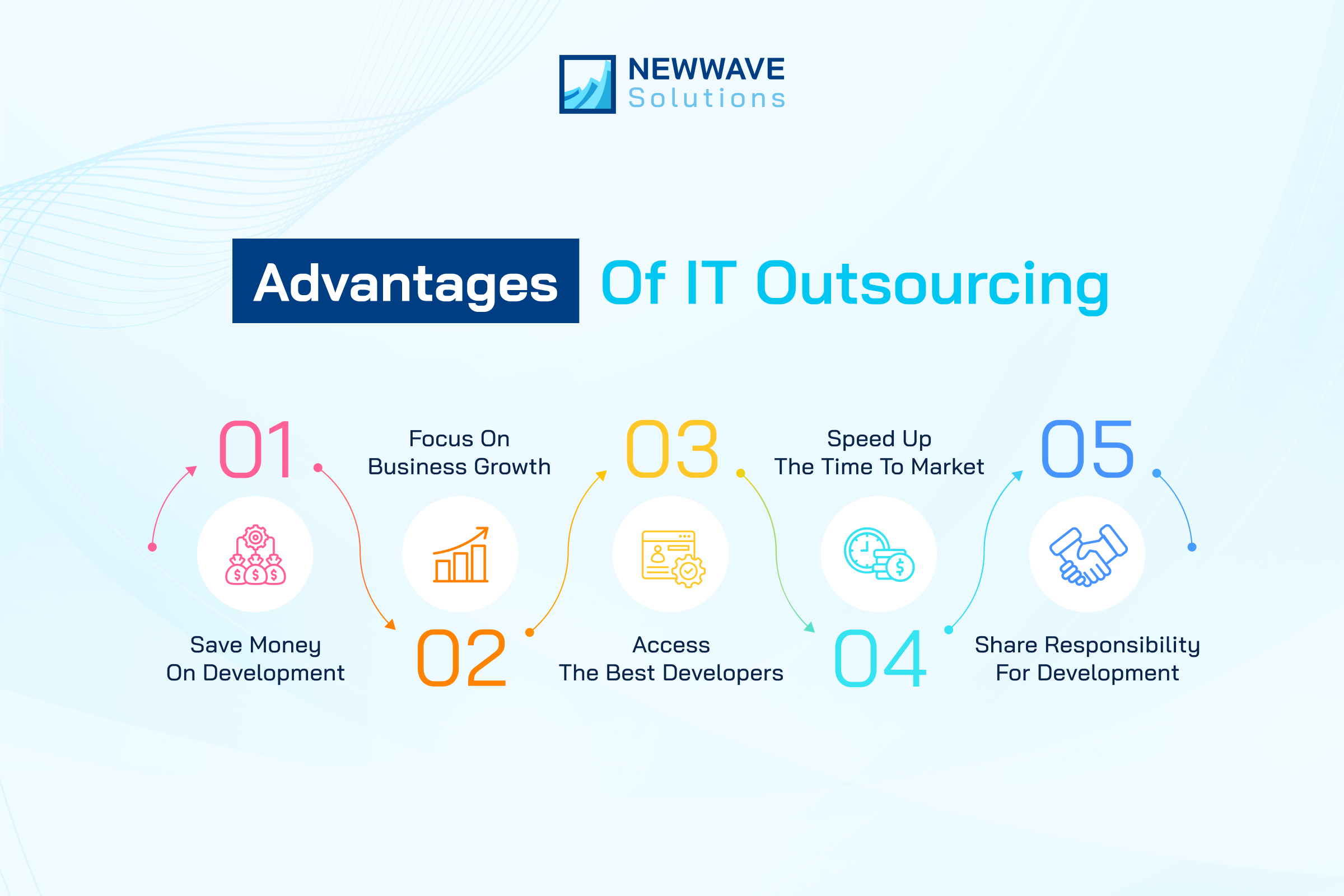 it-outsourcing-types