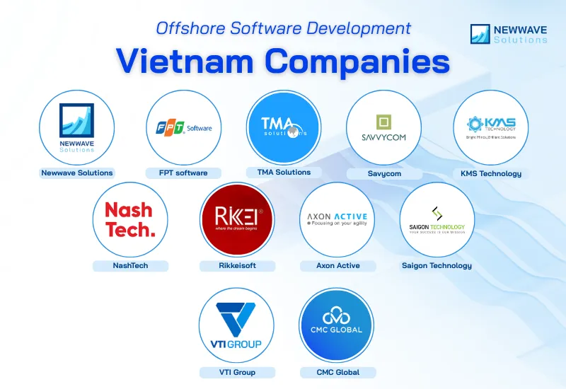 Why Offshore Software Development Vietnam: Top 10+ Companies for Global Success 4 Top Vietnam partners to consider