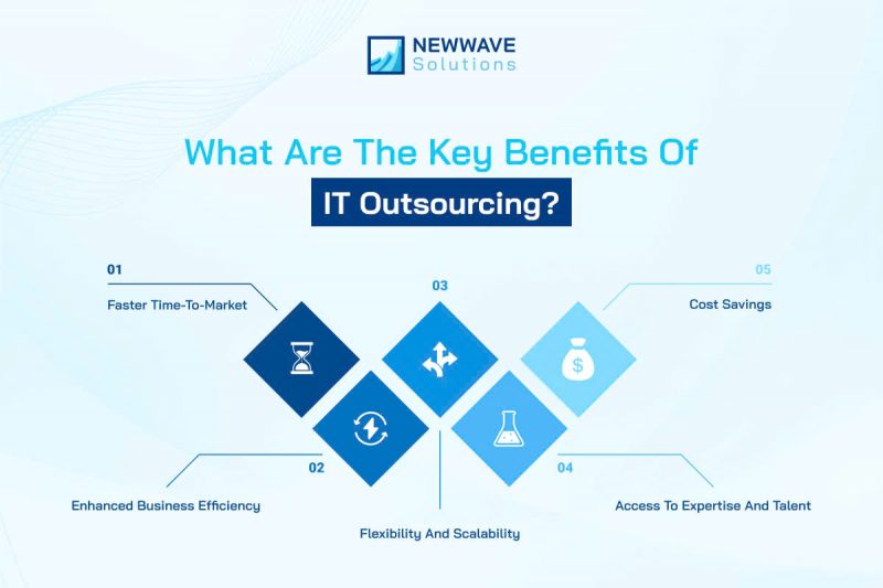 Maximize the benefits of IT outsourcing to enhance efficiency and foster growth [_newwavesolutions]