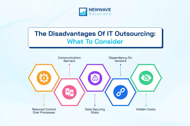 Consider the challenges of IT outsourcing to make well-informed business choices [_newwavesolutions]