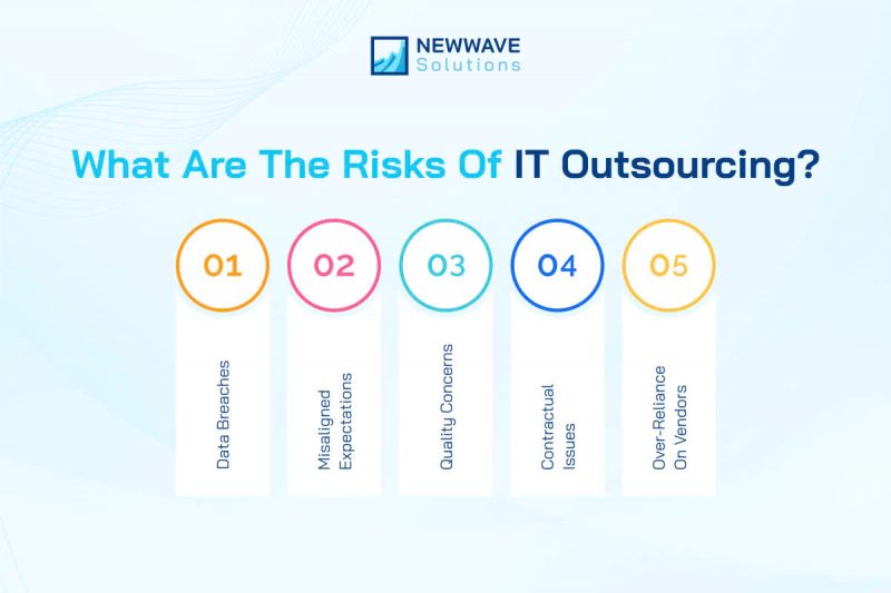 Reduce IT outsourcing risks by collaborating with a dependable provider for secure and reliable solutions [_newwavesolutions]