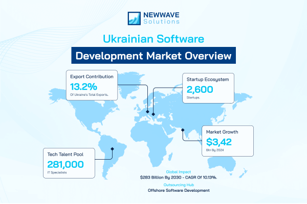 Overview of offshore development Ukraine [_newwavesolutions]