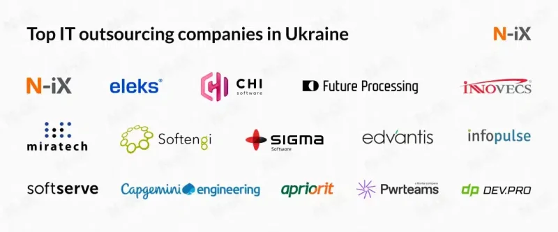 Ukraine offers specialized technical knowledge in the best offshore software development countries [_newwavesolutions]