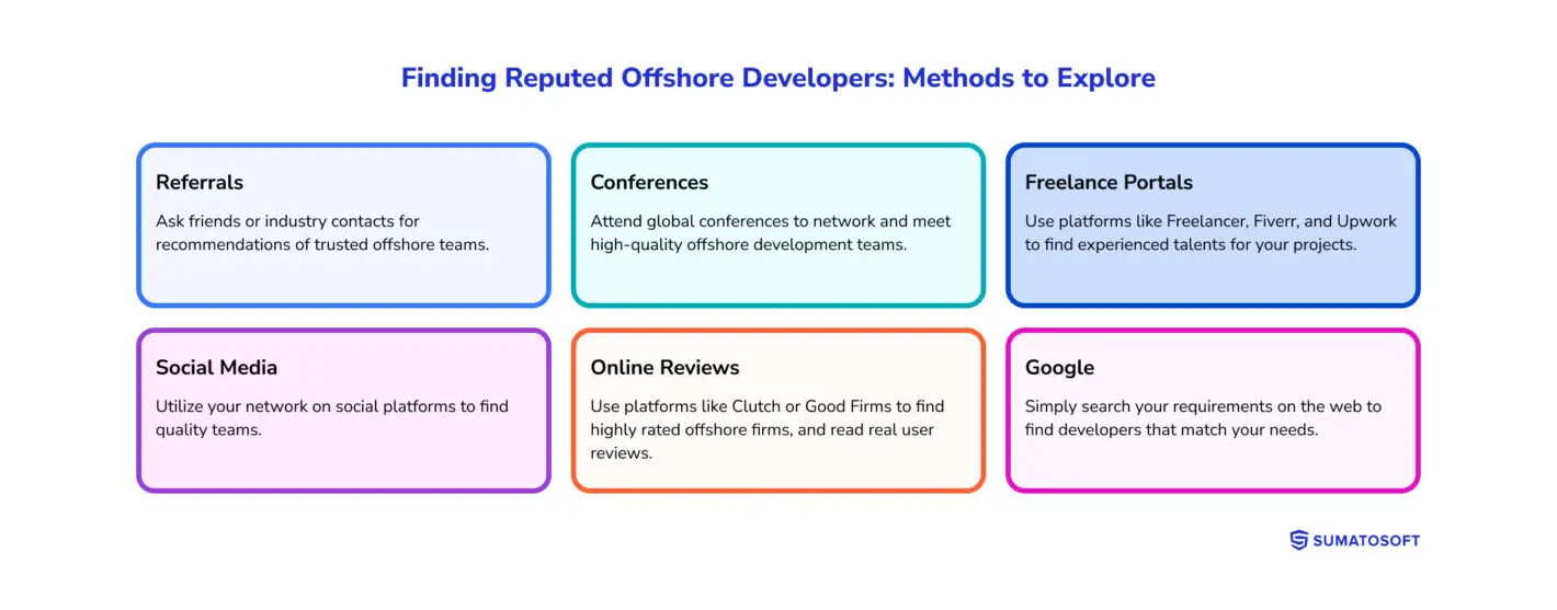 offshore-artificial-intelligence-developers