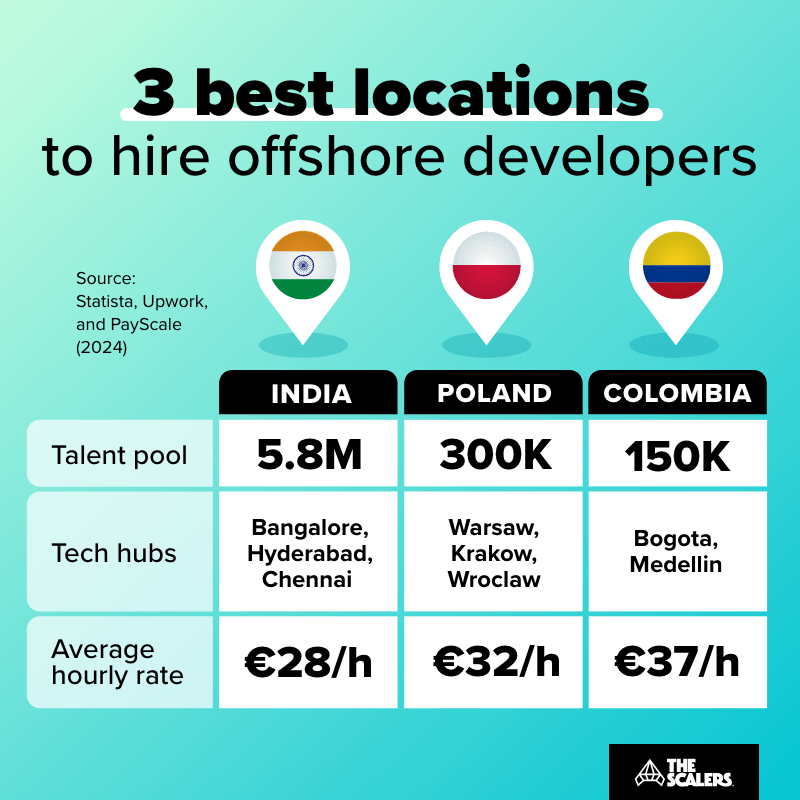 offshore-developers