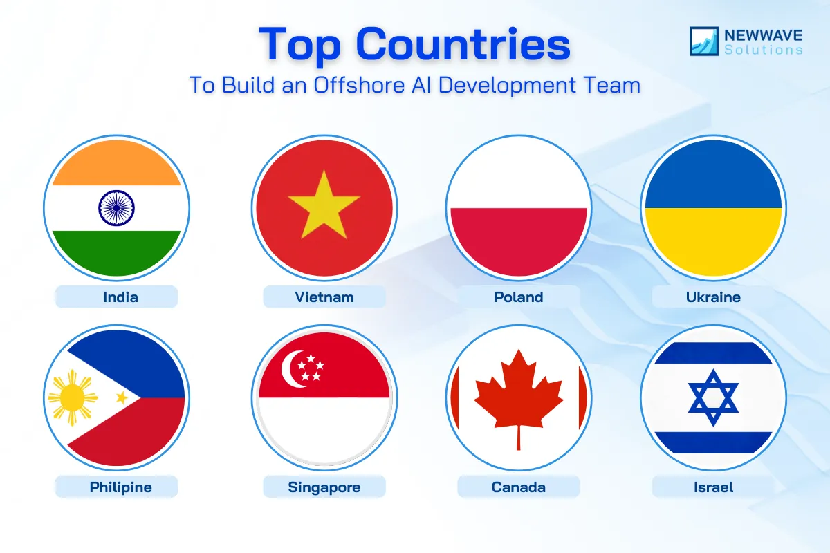 How to Hire Offshore AI Developers: A Complete Guide for Successful AI Projects 6 Best Countries to Build an Offshore AI Development Team