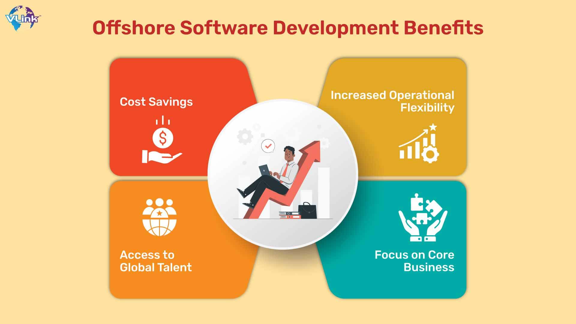 offshore-software-development-companies