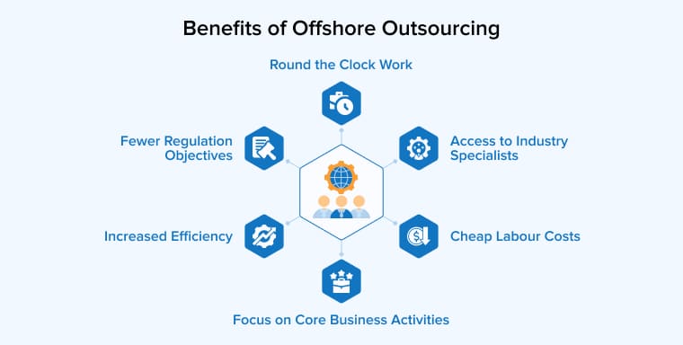 Reduce expenses and grow your company by outsourcing your work to other countries [_newwavesolutions]