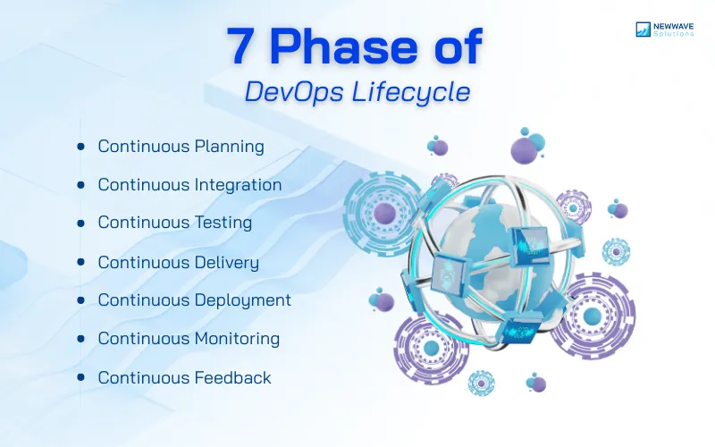 7 phase in DevOps SDLC