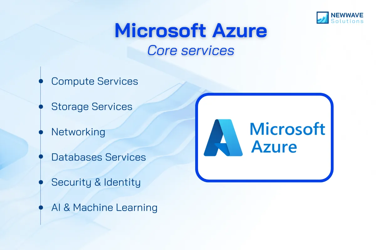 Microsoft Azure core services