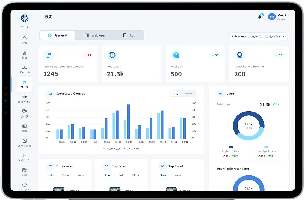 End-to-End Software Development for Business Management Platform