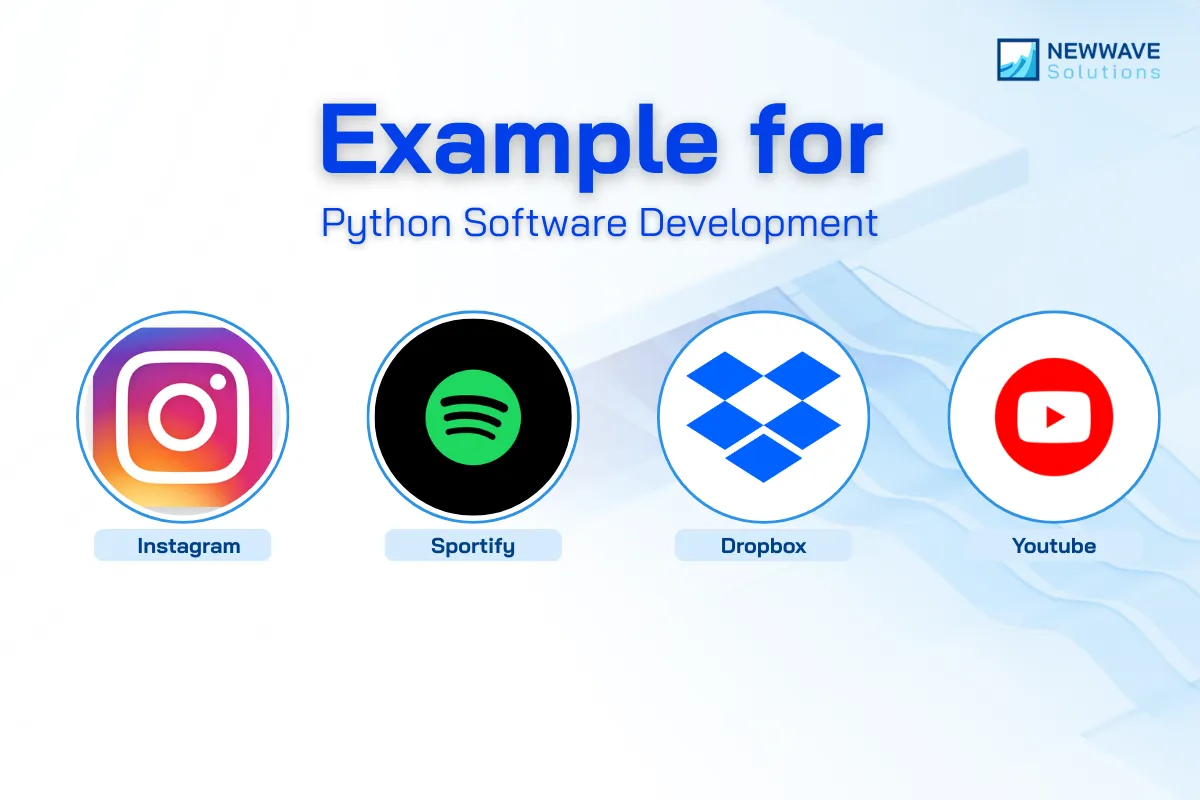 Python Software Development for examples
