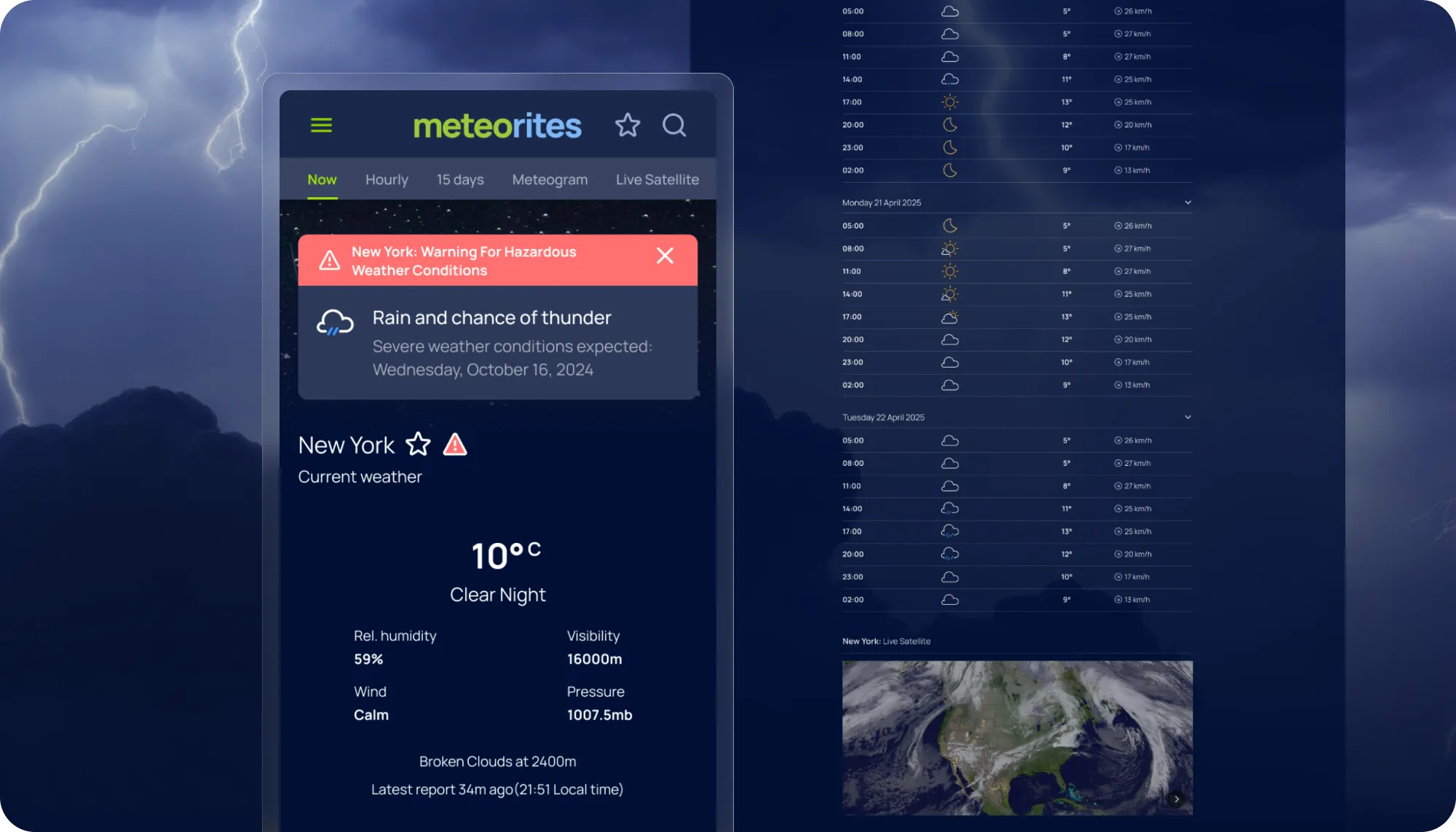 Multi-Domain CMS Management 