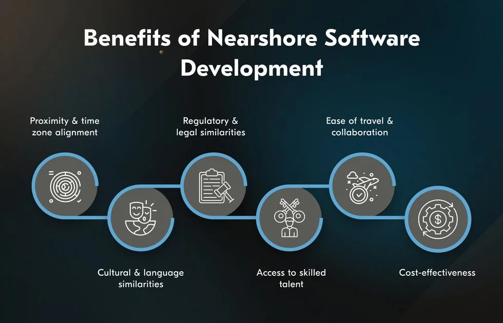 Nearshore Software Development Services for Business 5 Benefits of nearshore software development
