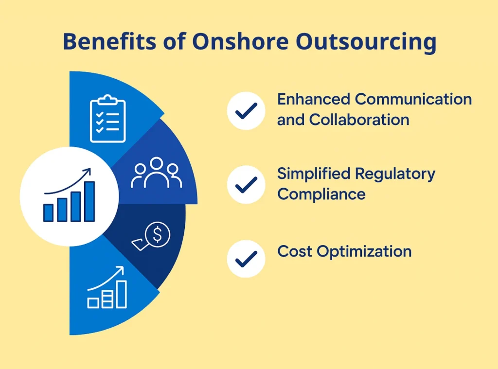 What Is Onshore Outsourcing? A Comprehensive Industry Guide 6 benefit-of-onshore-outsourcing