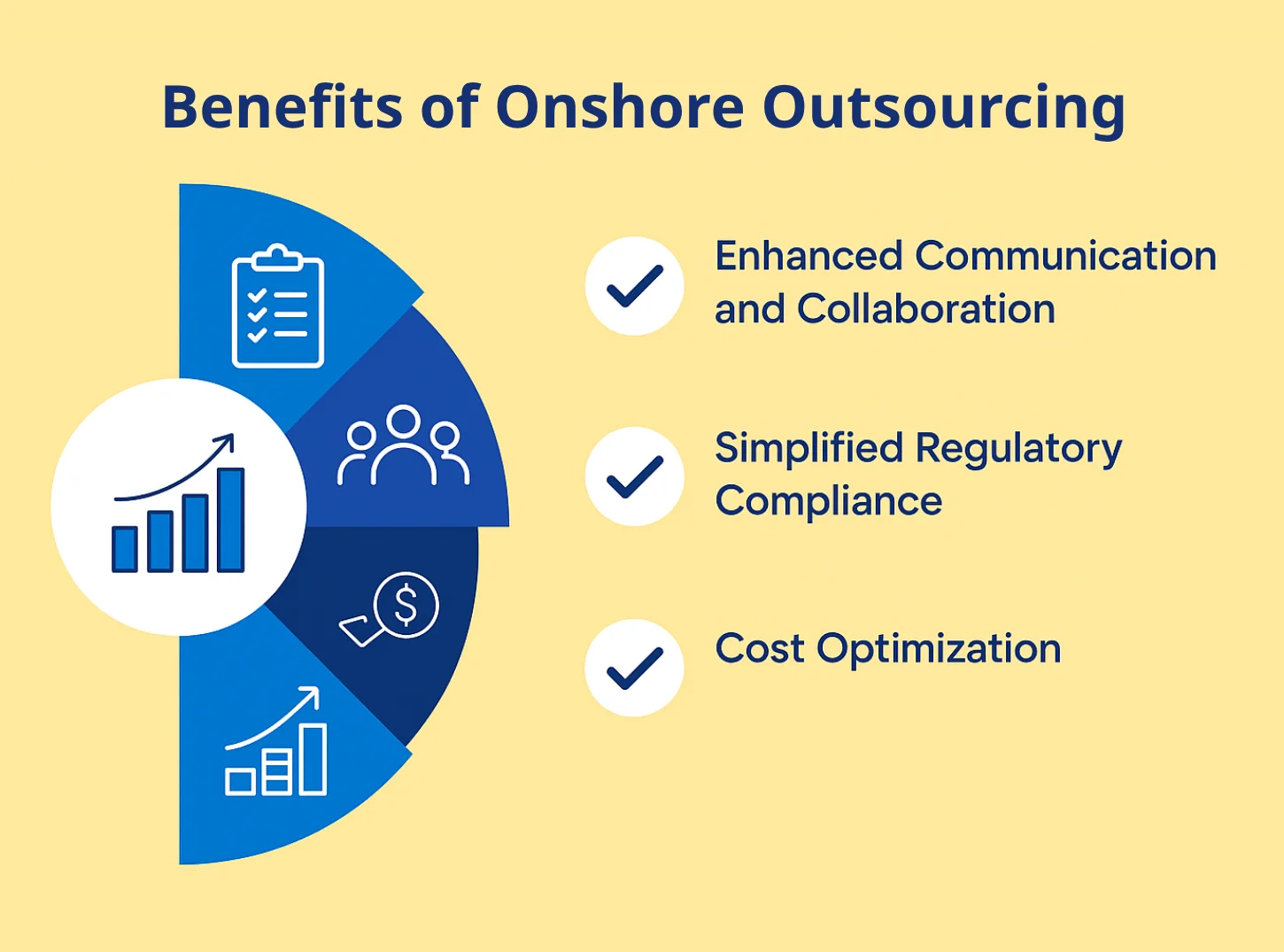 What is onshore outsourcing? Meaning, benefits & Best tips to choose 4 benefit of onshore outsourcing