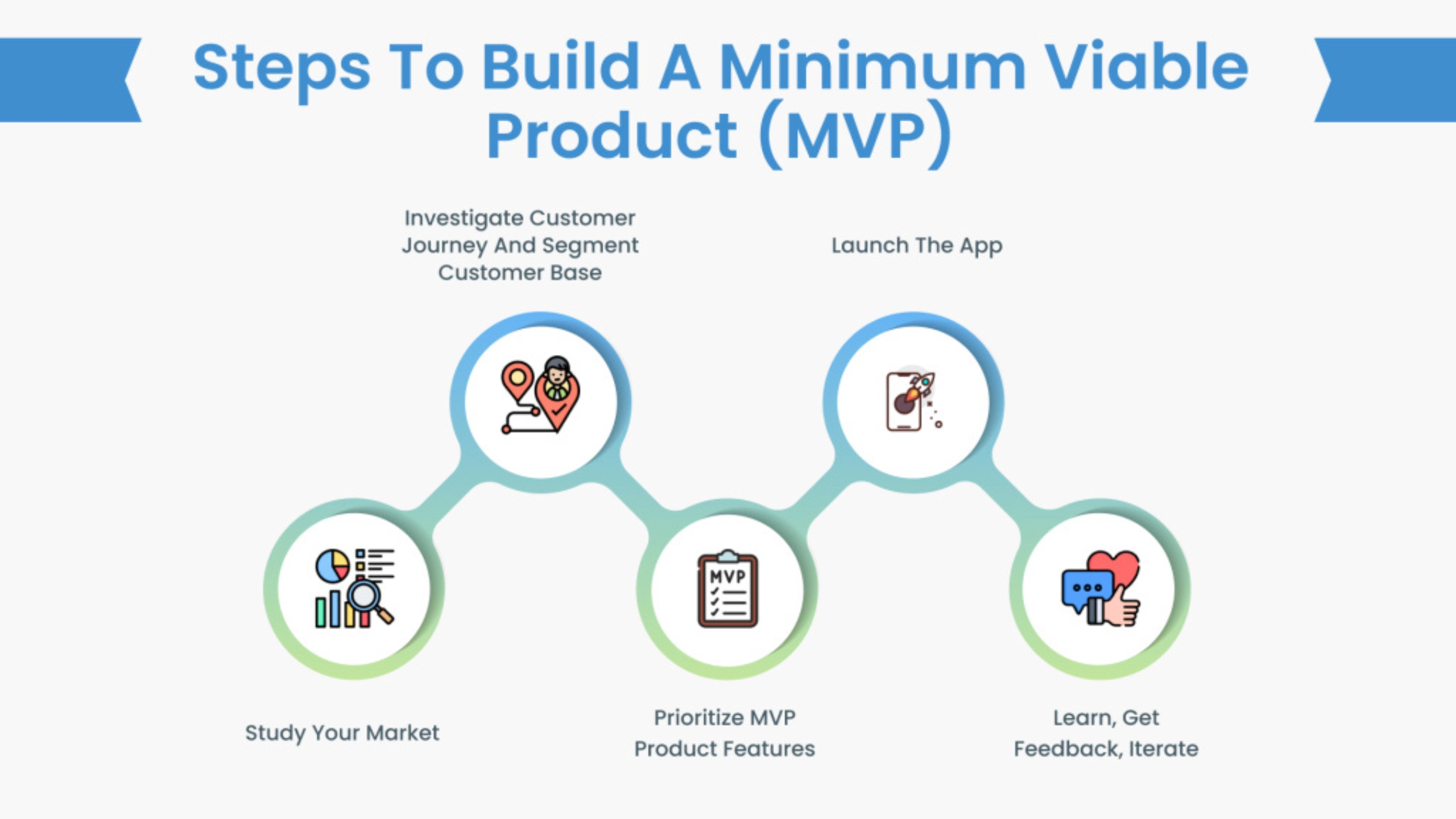 What Is MVP? From Idea to Real-World Validation 10 How to Build an Effective MVP