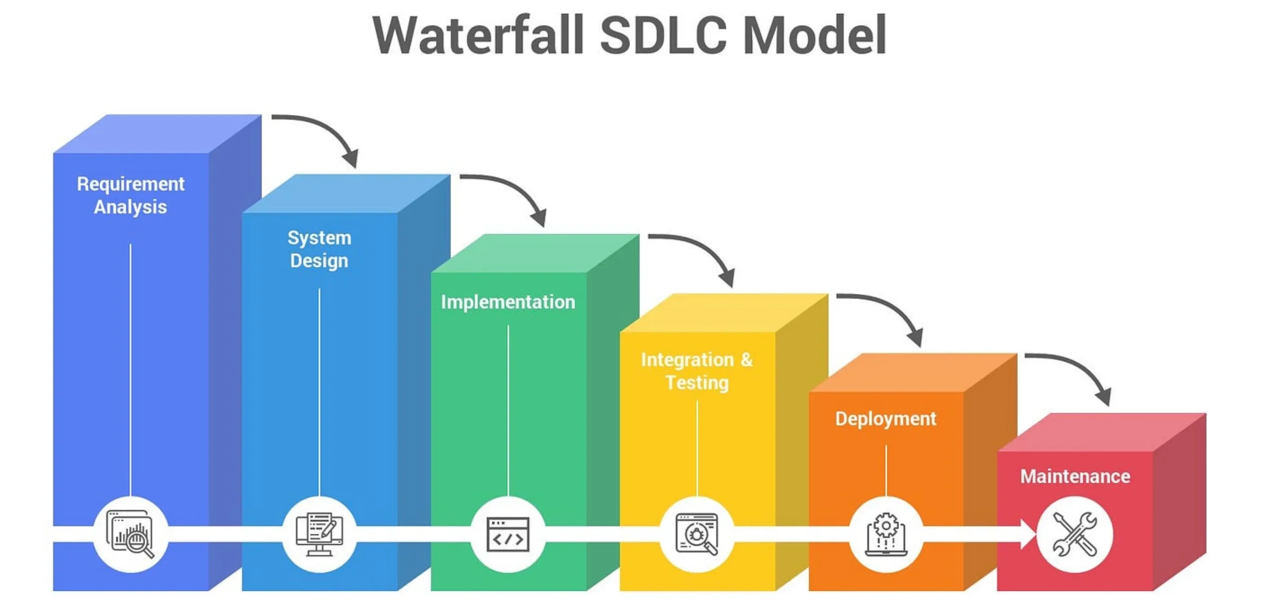 SDLC Waterfall