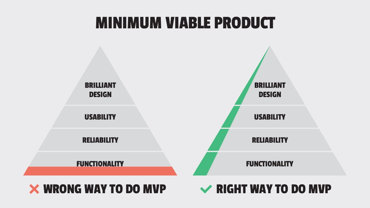 What Is MVP? From Idea to Real-World Validation 6 What is MVP 2