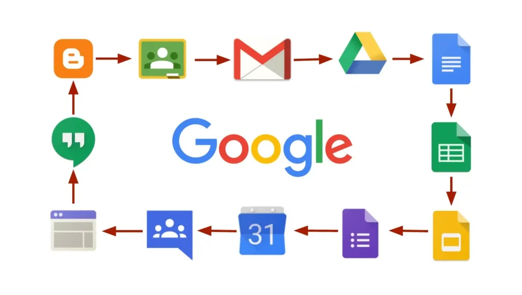 What Is a Web App? A Complete Guide for the Beginners 5 Wh at is Web App 2