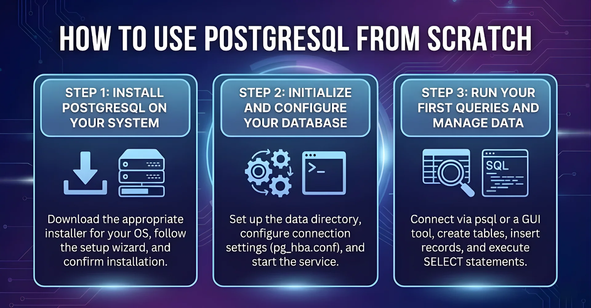 3 main steps to use PostgreSQL smoothly from scratch