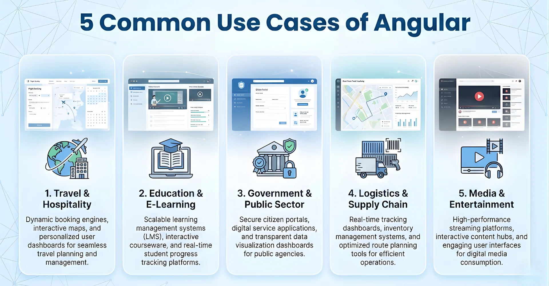 Angular can be applied in multiple sectors and use cases to serve different business purposes