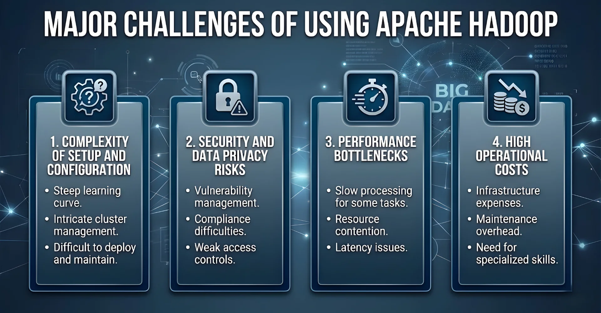 Apache Hadoop has 4 main challenges for users