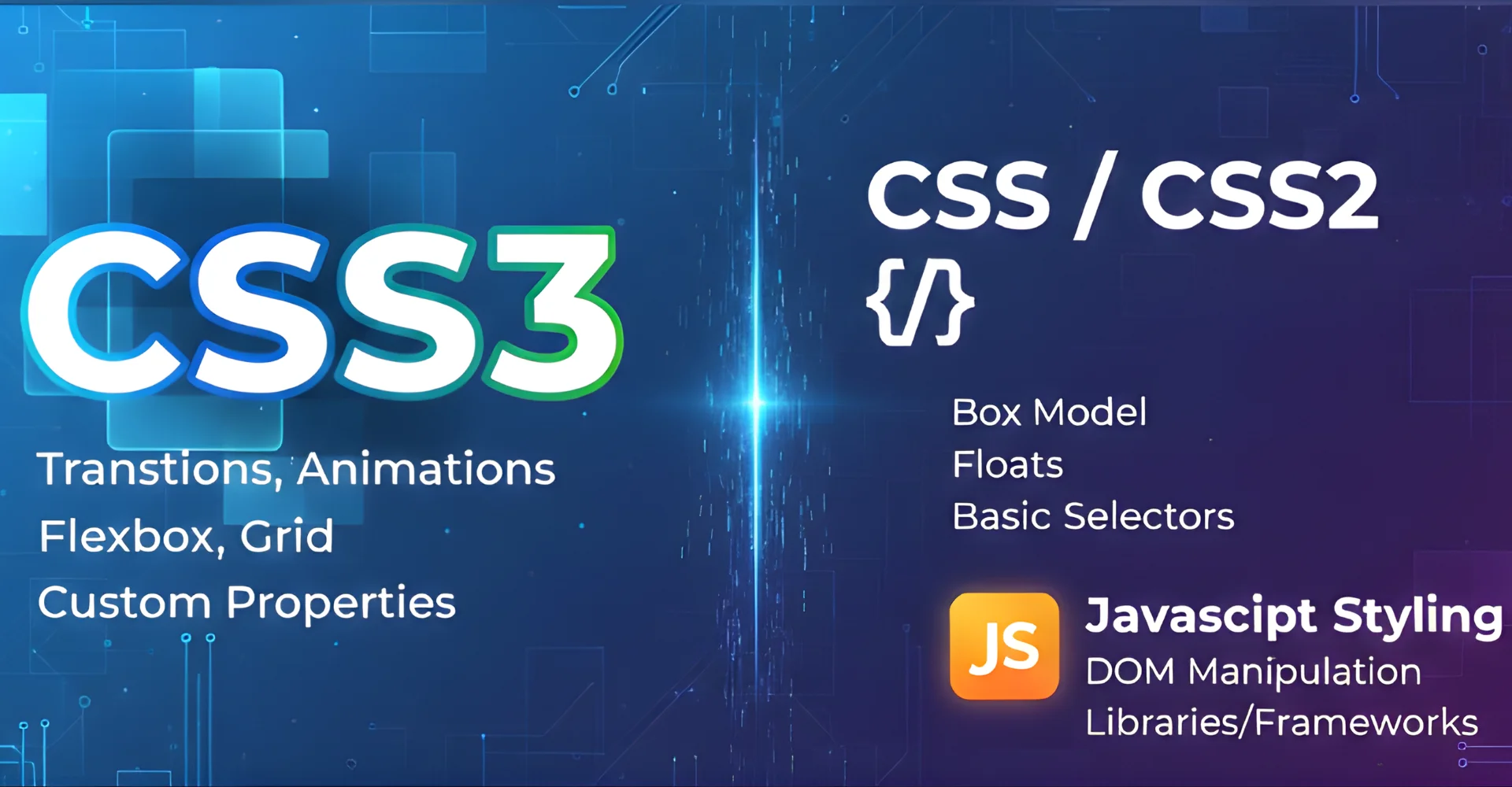 Comparison of CSS3 vs. Previous CSS Versions 