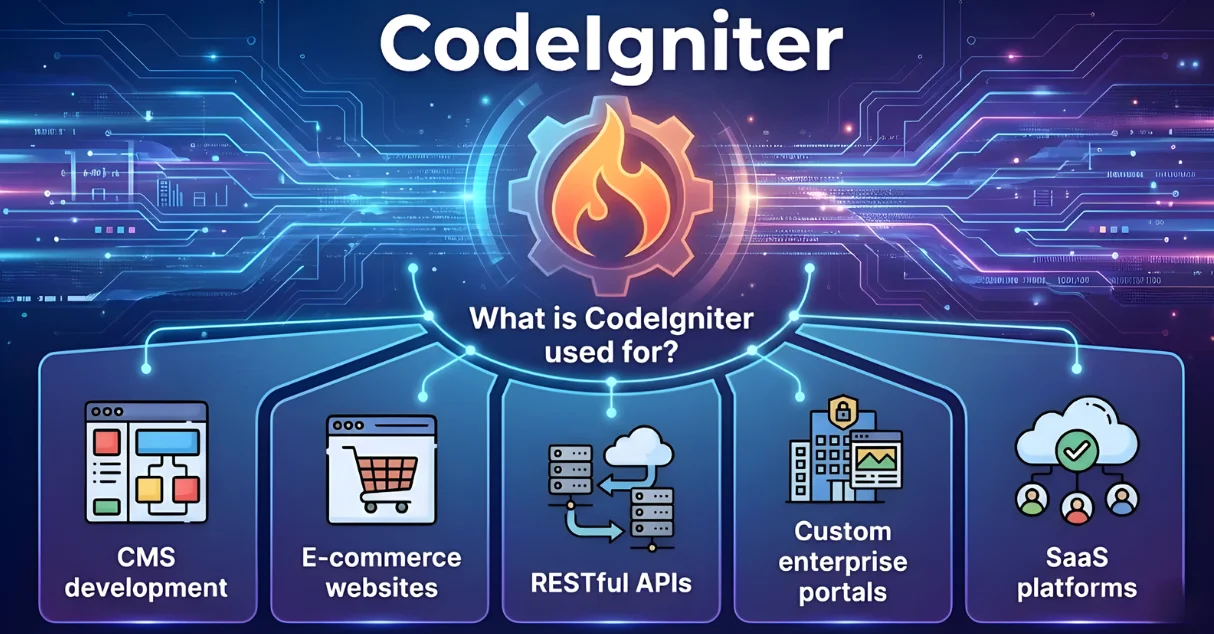 CodeIgniter can be used for multiple purposes
