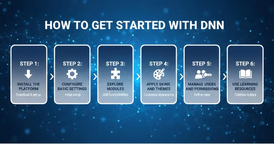 How to Get Started with DNN