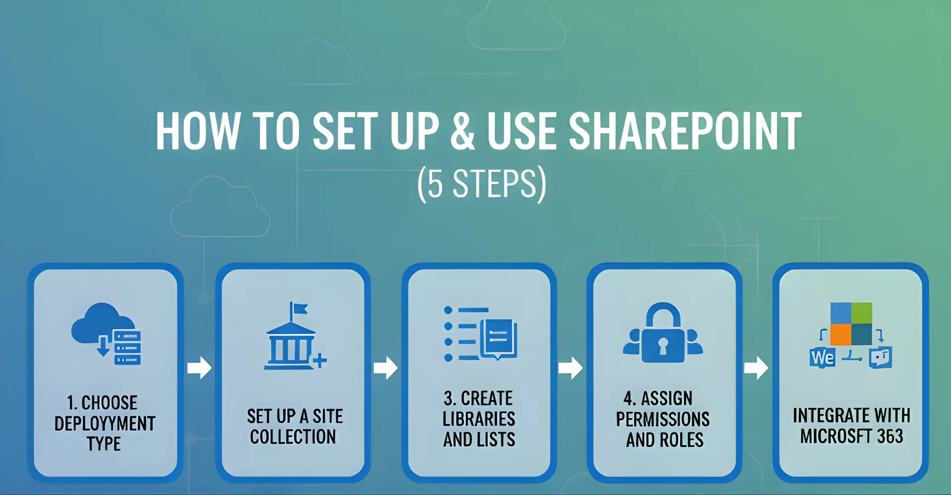 Learn how to set up and use SharePoint 