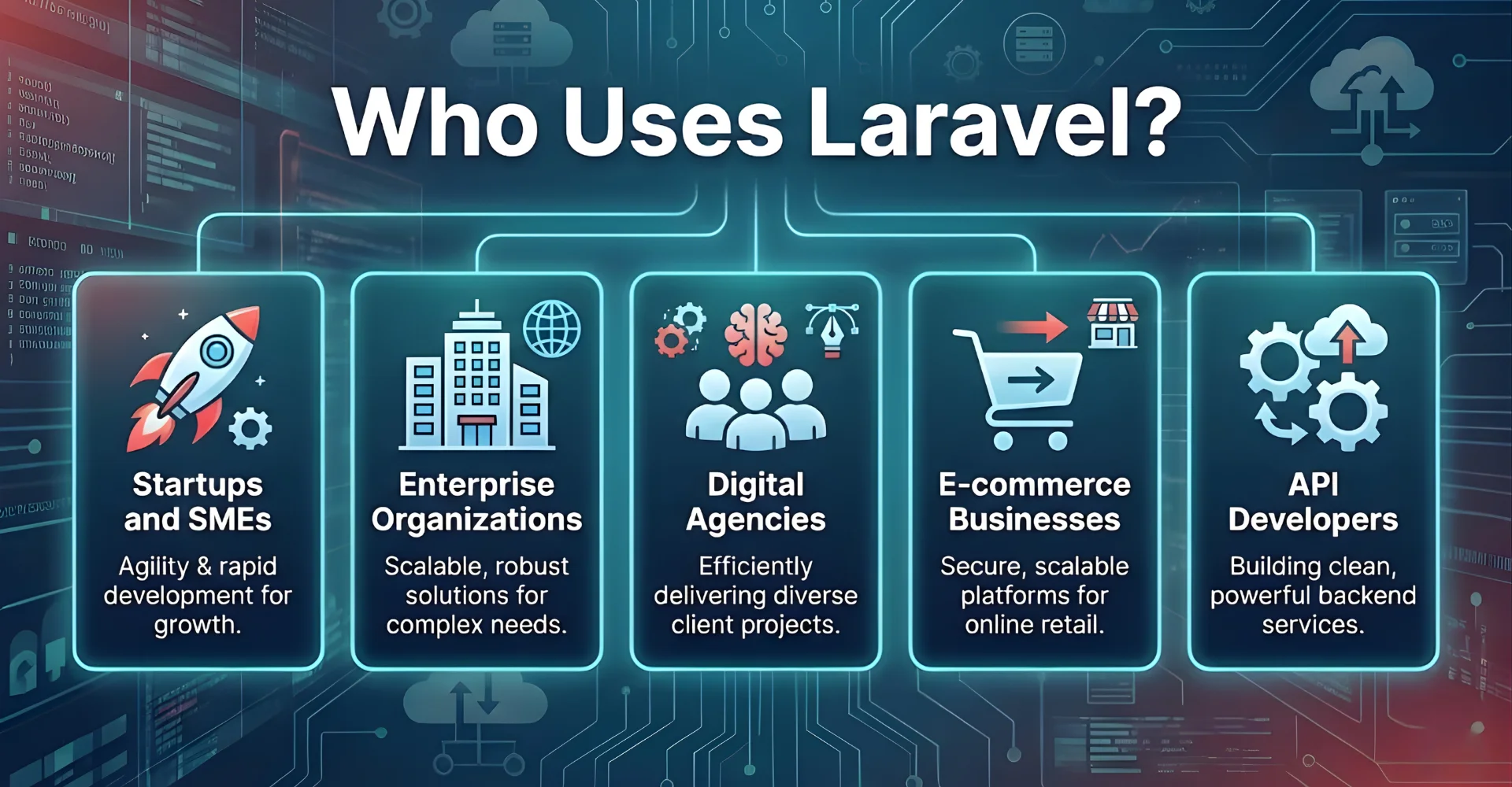 Laravel can be used by businesses of all sizes, from startups building their first product to large enterprises