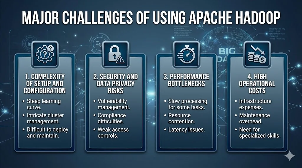 What Is Apache Hadoop? Core Technologies & Business Uses 4 Major Challenges of Using Apache Hadoop