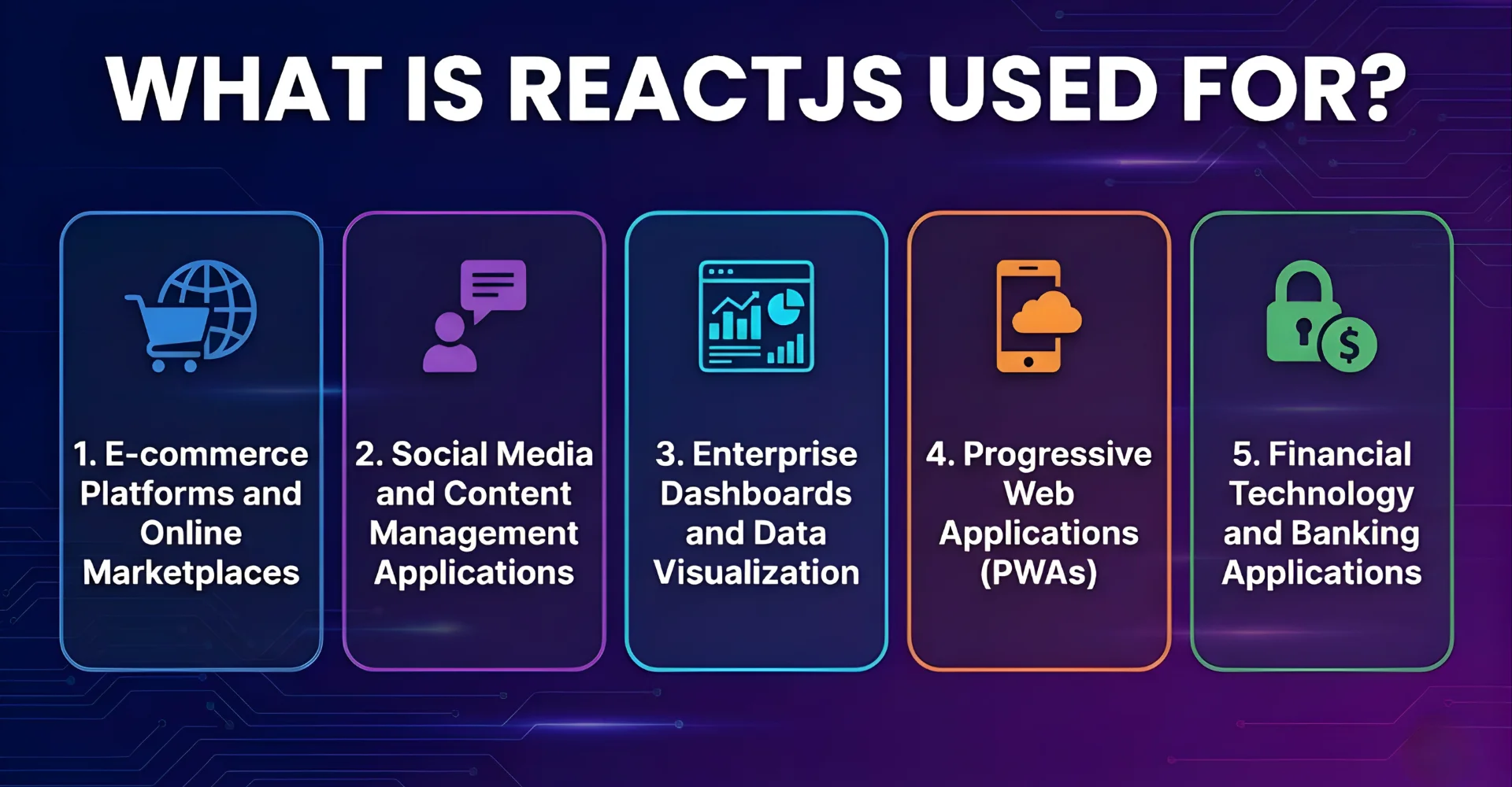 What is ReactJS? Building Interactive User Interfaces Efficiently 4 ReactJS can be utilized in various sectors