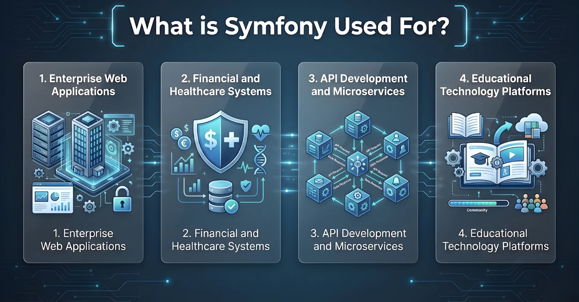 Symfony can be utilized for building enterprise-level web applications, APIs, and complex business systems