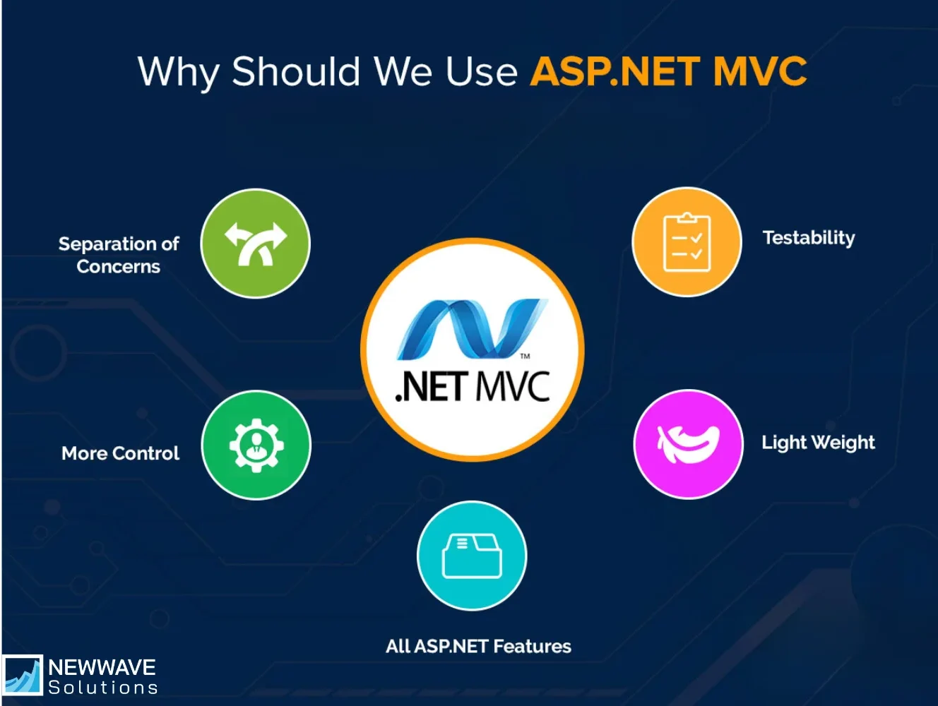 ASP.NET MVC framework brings powerful advantages for businesses and developers 
