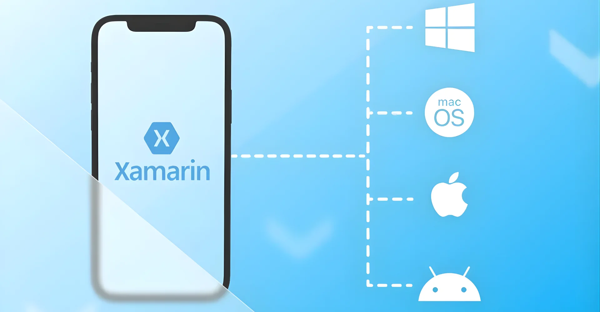 Xamarin framework allows developers to build native iOS, Android, and Windows apps using a single shared C# codebase