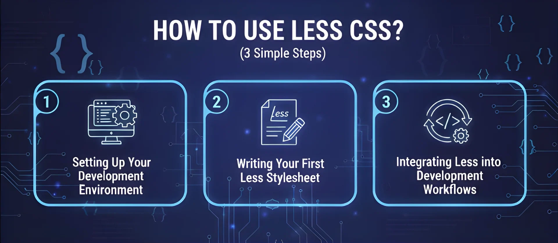 3 simple steps to start using LESS CSS from scratch 