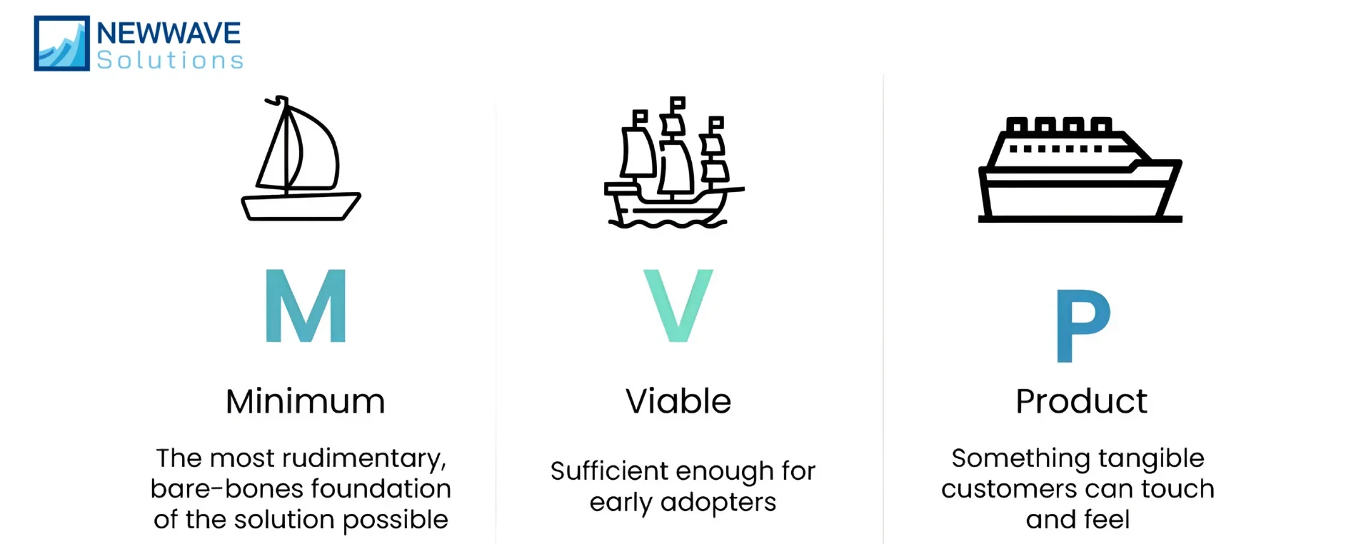 POC vs MVP: Key Differences Every Startup Must Know 5 MVP is the simplest version of a product that includes only the essential features needed to solve one core problem for users