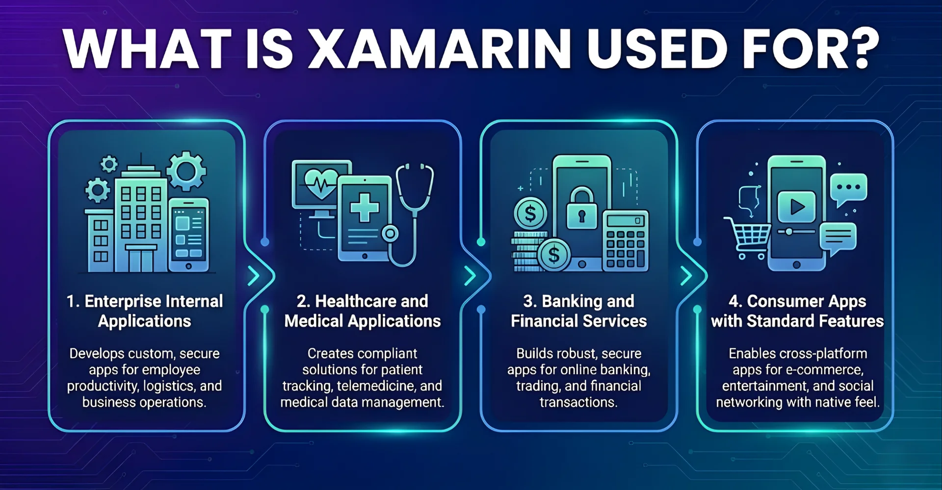 The versatility of Xamarin makes it suitable for a wide array of applications