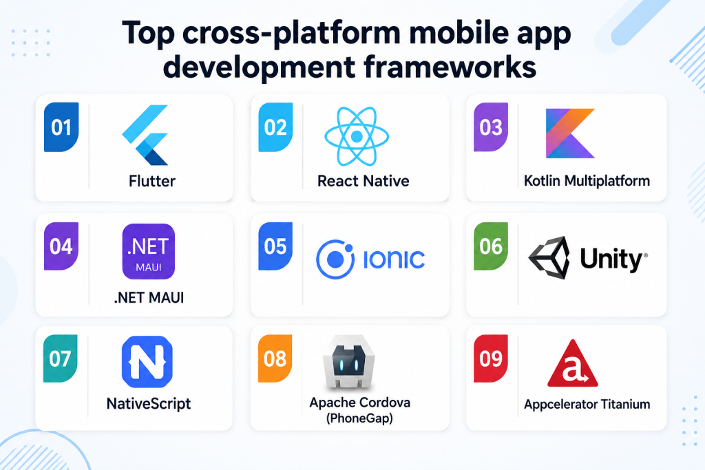 Top 9 Best Cross-Platform App Development Frameworks Worth Using in 2026 11 cross-platform-app-development-frameworks