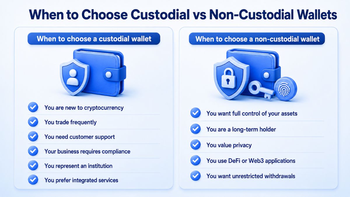 When to choose custodial vs non-custodial wallets