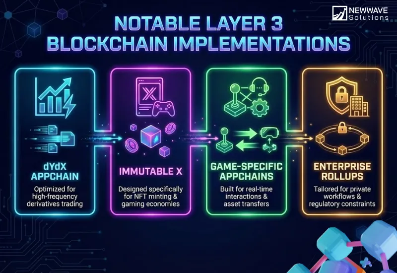 Layer 3 (L3) – The Boundary of Customization